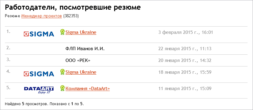 Страница статистики просмотров