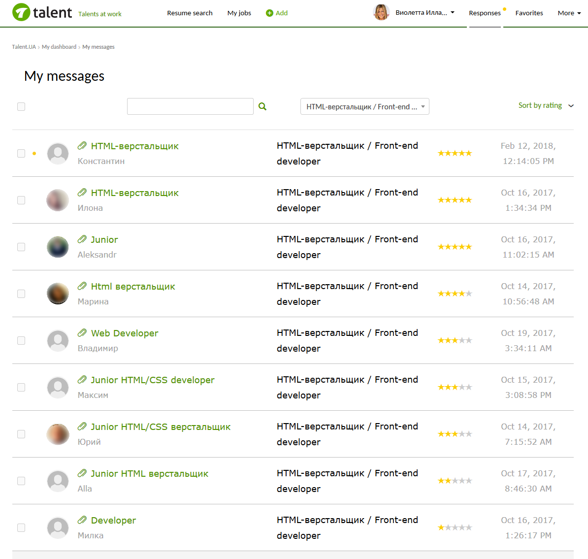 Rating