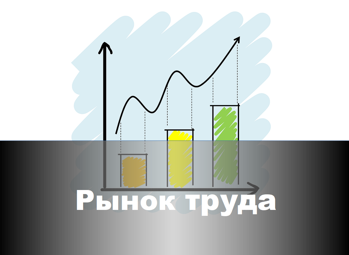 Рынок труда