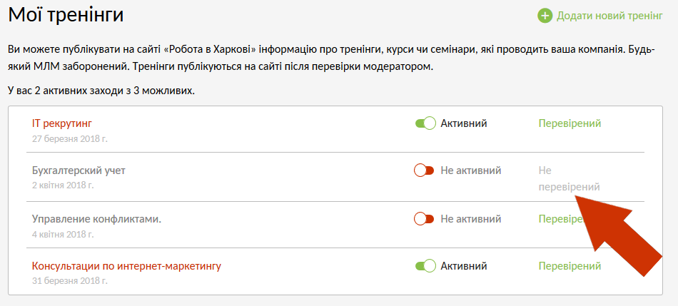 Неперевірений тренінг