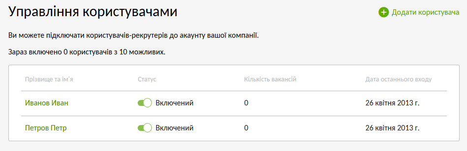 Користувачі