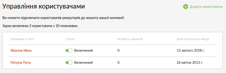 Користувачі
