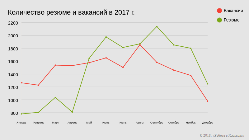 Вакансии и резюме