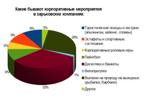 виды корпоративных мероприятий