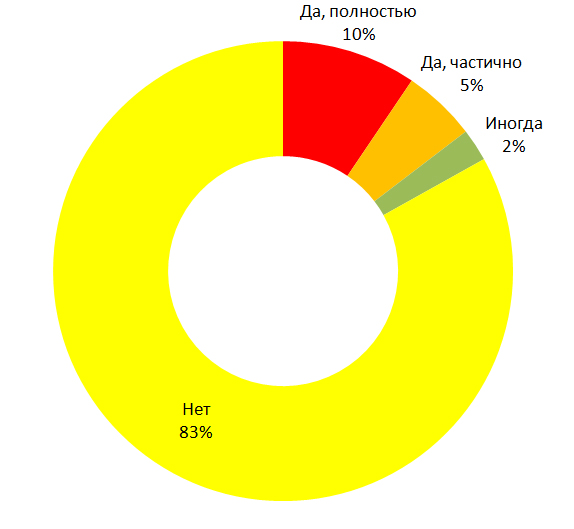 oplata-obed-rabota-kharkov.jpg