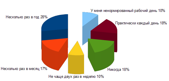 opozdaniya.png